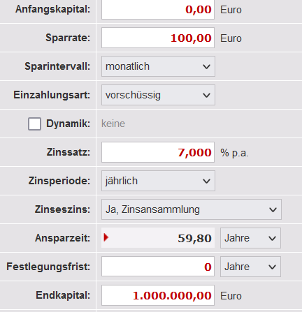 Der Traumtänzer spart nur in einen ETF-Sparplan und hat dabei keinerlei Startkapital. Dieses Beispiel repräsentiert somit eher Menschen jüngeren Semesters oder Azubis bzw. Studenten.