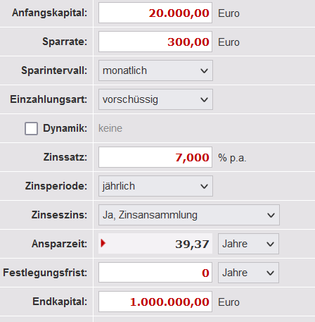 Der blutige Berufsanfänger steht schon besser da. Er hat sich ein kleines finanzielles Polster angespart und investiert obendrein pro Monat noch 300 Euro per Sparplan. Er ist schonmal auf einem ganz guten Weg langfristig.