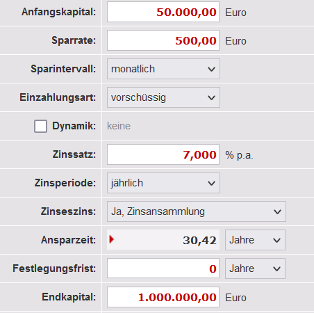 Kann man mit ETFs Millionär werden? Das geht. Nicht nur in der Theorie, sondern auch in der Praxis. Es kommt auf eine hohe Sparquote und gutes Investieren an.