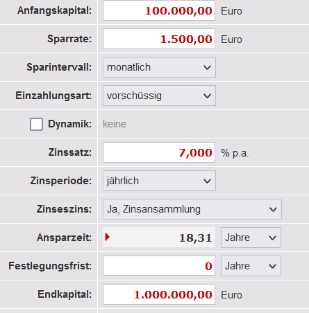 Der Frugalist spart und lebt ein Leben in Askese. Übriges Geld investiert er am Aktienmarkt und baut sich so ein Passives Einkommen auf.