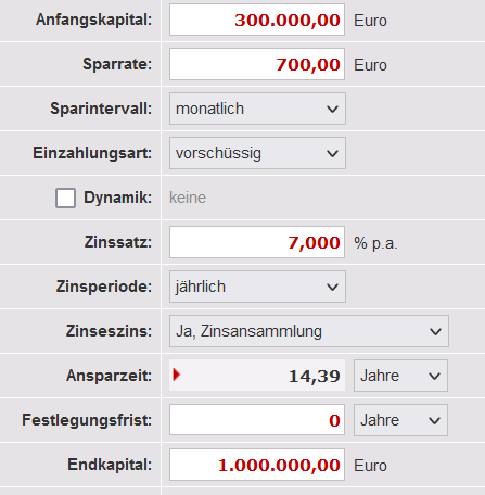 Der wohlbehütete Erbe bringt ein üppiges Startgeld mit und kann auch noch monatlich 700 Euro auf die Seite sparen. Er zündet langsam aber sicher den Turbo zur Million.