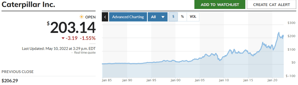 Chart von Caterpillar bis ins Jahr 1985 zurückreichend